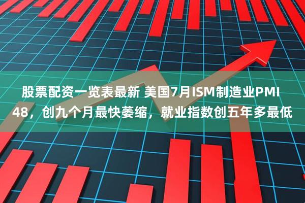 股票配资一览表最新 美国7月ISM制造业PMI 48，创九个月最快萎缩，就业指数创五年多最低