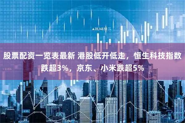 股票配资一览表最新 港股低开低走，恒生科技指数跌超3%，京东、小米跌超5%